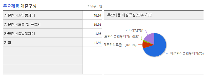 유니온커뮤니티_주요제품