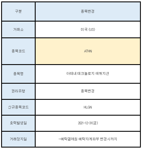 미국주식 종목변경 ATHN
