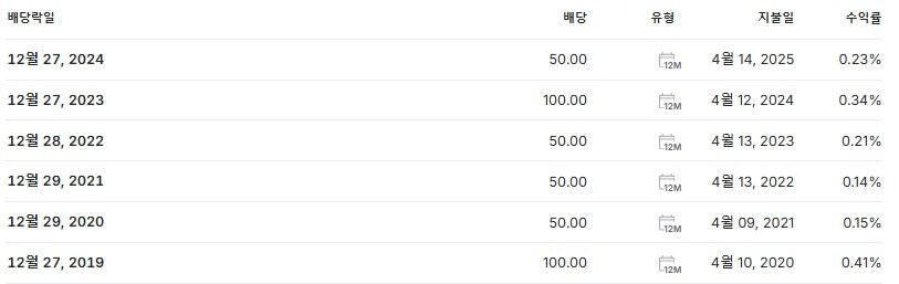 엘앤씨바이오 배당금 지급일 배당락일