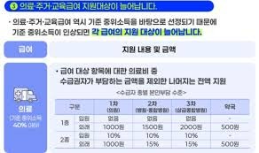 중위소득 100%