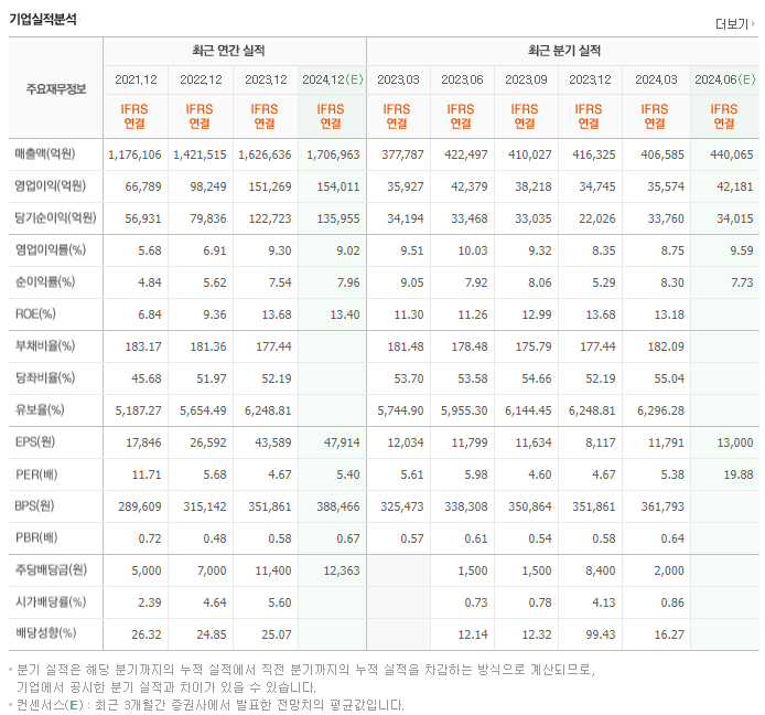 현대차_실적