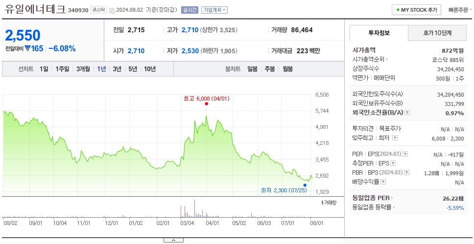 유일에너테크_주가