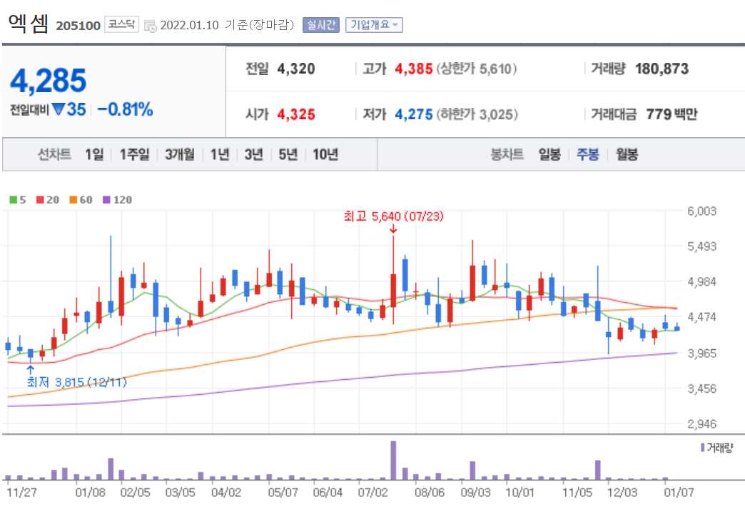 빅데이터 관련주식