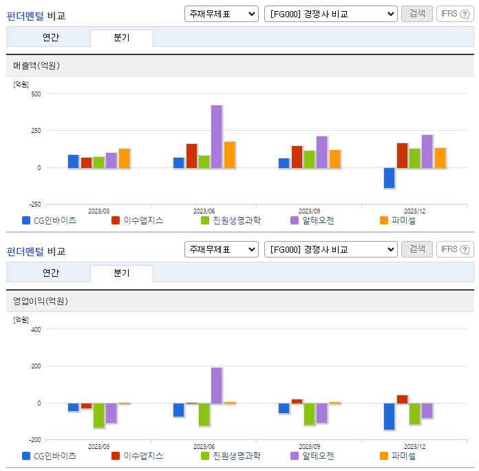 크리스탈지노믹스_업종분석