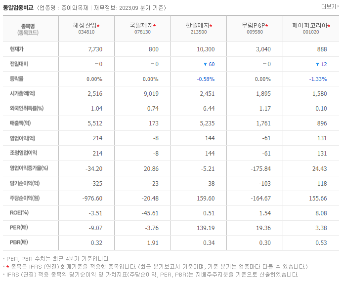 해성산업_동종업비교자료