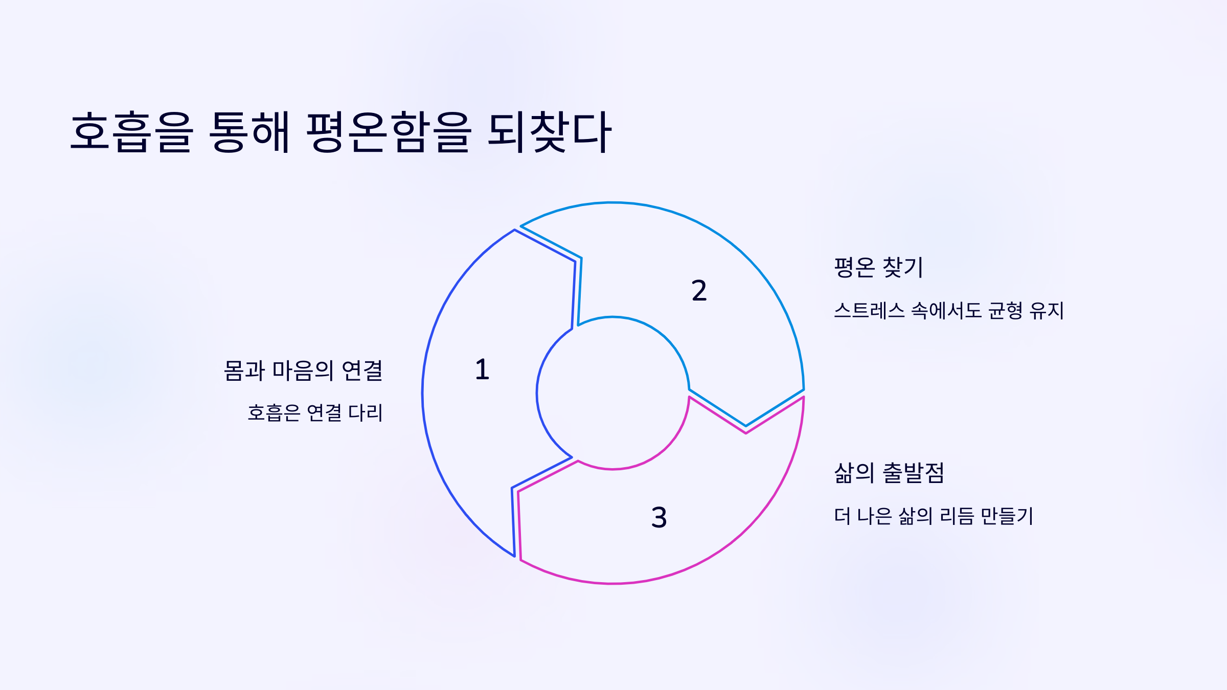 호흡을 통해 평온함을 되찾다