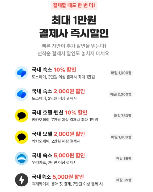 여기어때 할인쿠폰