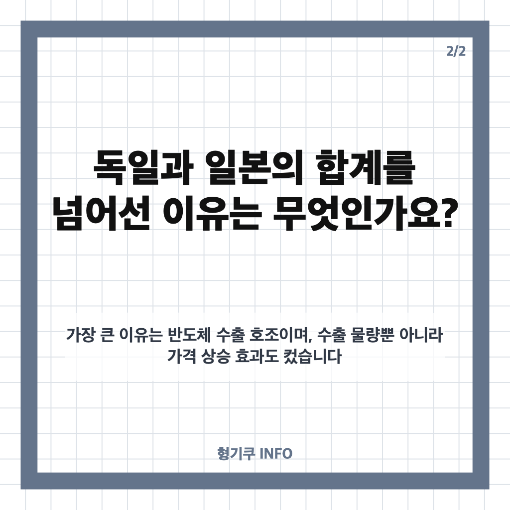한국 경상흑자 2분기 1,166억 달러&hellip;독일&middot;일본 합계 첫 추월, 이유는? 카드뉴스 3