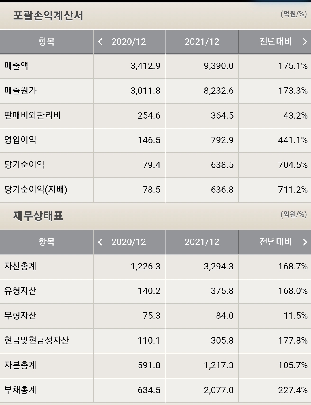 태웅로직스 포괄손익계산서 및 재무상태표