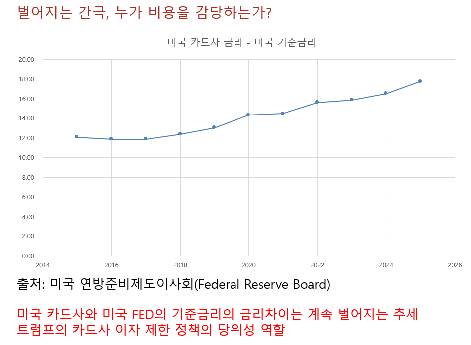 벌어지는 간극, 이 비용은 누가 감당하는가?