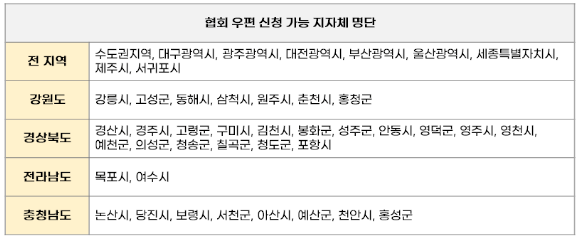 2024 조기 폐차 지원금