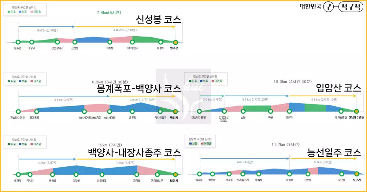 내장산 등산코스 02