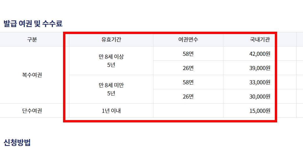 미성년자 여권발급 신청서류 사이트 소개