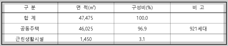 비공원시설
