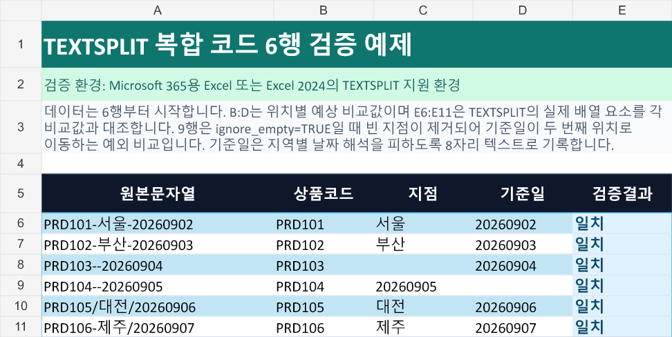 TEXTSPLIT 예제 시트의 A6:E11 범위에 정상 코드, 빈 지점 유지&middot;무시, 하이픈&middot;슬래시 혼합 사례와 여섯 개의 일치 판정이 표시된 화면