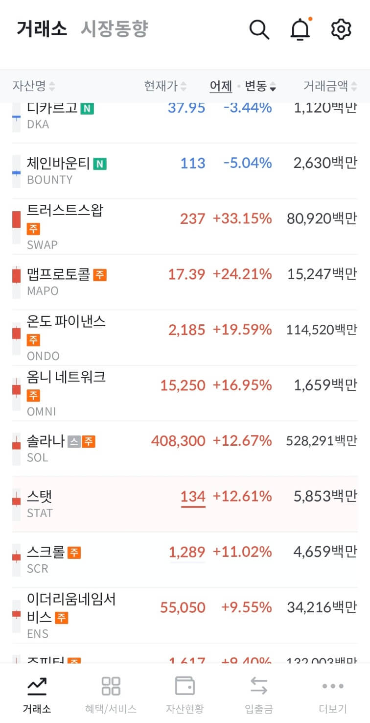 온도파이낸스 코인 시세