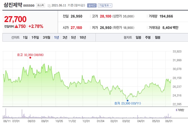치매 관련주