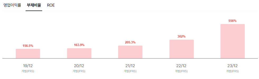 엠디바이스 공모주 청약일정 수요예측 상장일