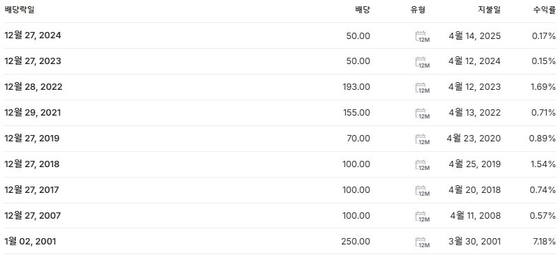 주성엔지니어링 배당금 배당락일