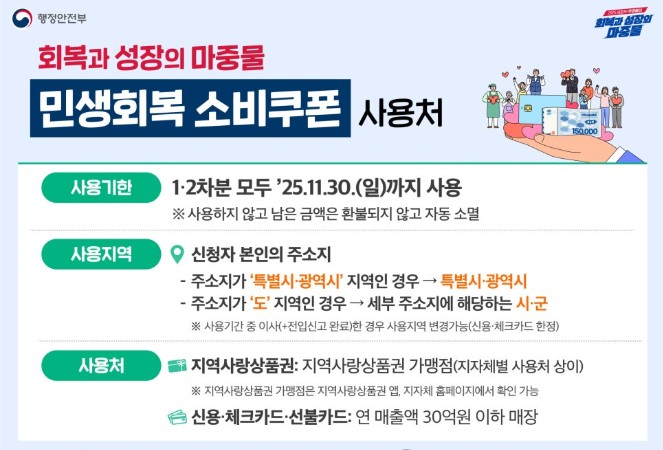 2025 민생회복 소비쿠폰 사용 방법