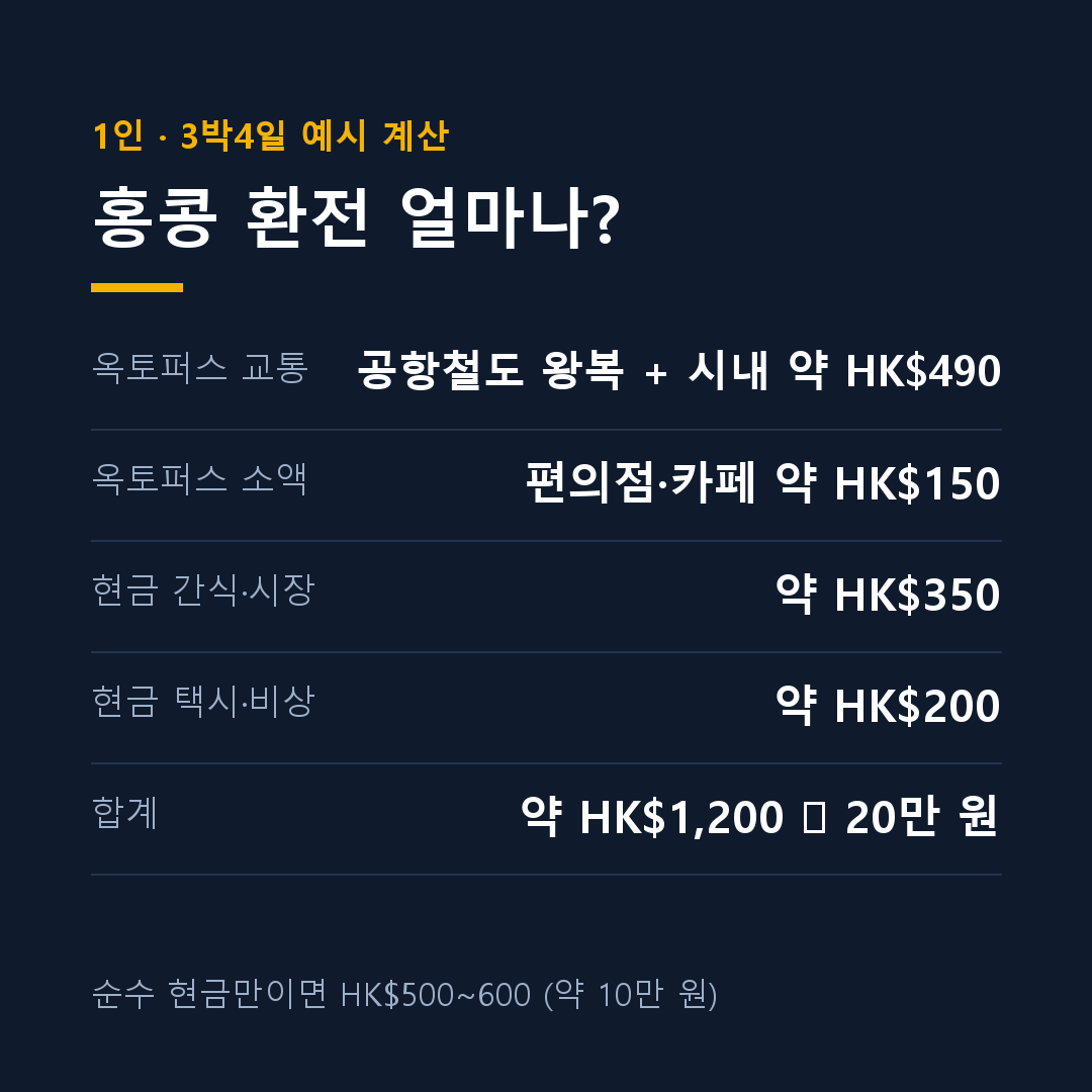 홍콩 환전 얼마나, 3박4일 1인 현금과 옥토퍼스 예산 계산 카드