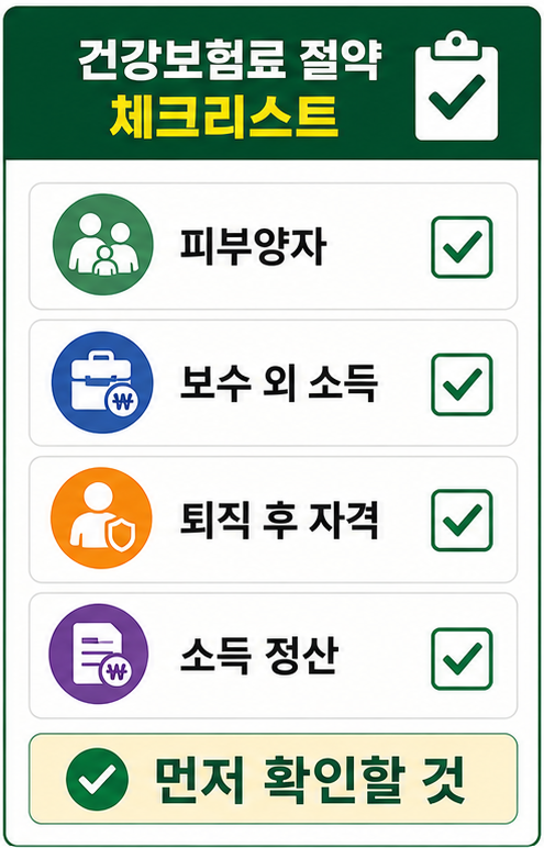 건강보험료 절약 피부양자 임의계속가입 체크리스트