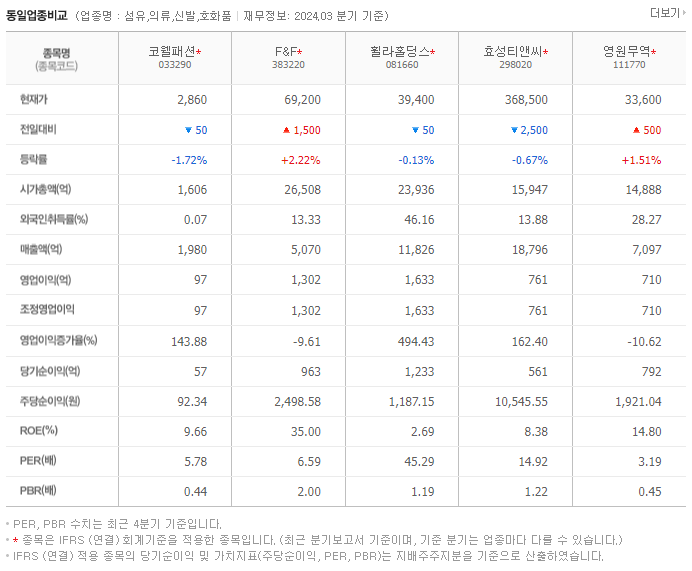 코웰패션_동종업비교자료