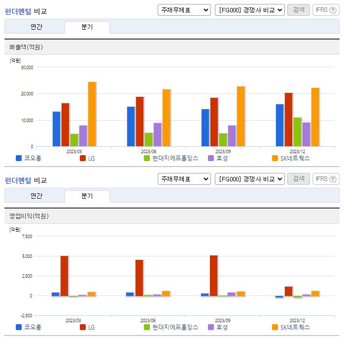 코오롱_업종분석