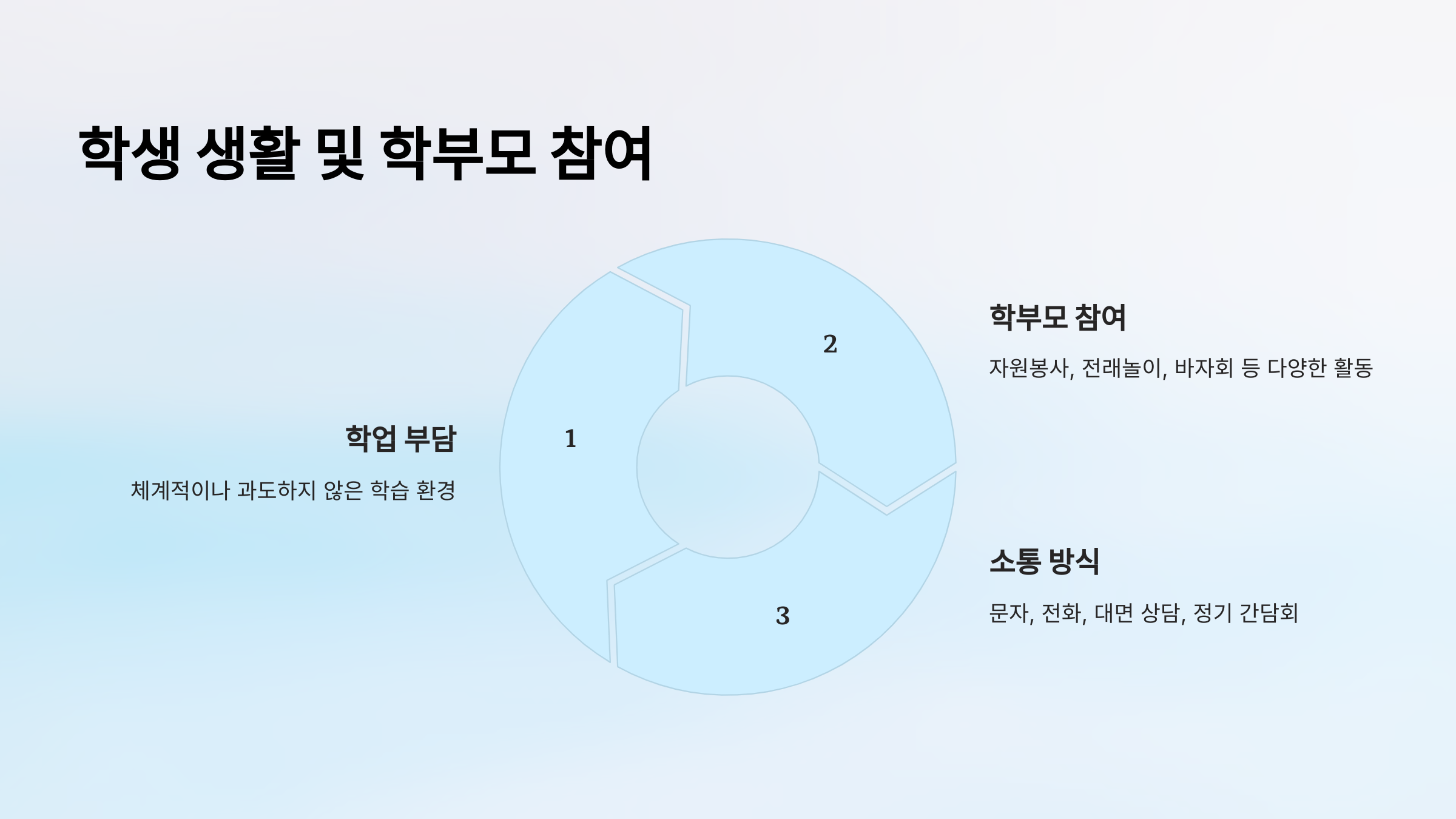 &ldquo;서교초 학생들의 학업 부담, 학부모 참여, 교사와의 소통 방식 등을 도식화한 그래픽 이미지.&rdquo;