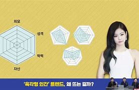 트렌드 코리아 2024에 발표한 10대 핫 키워드(3)육각형 인간