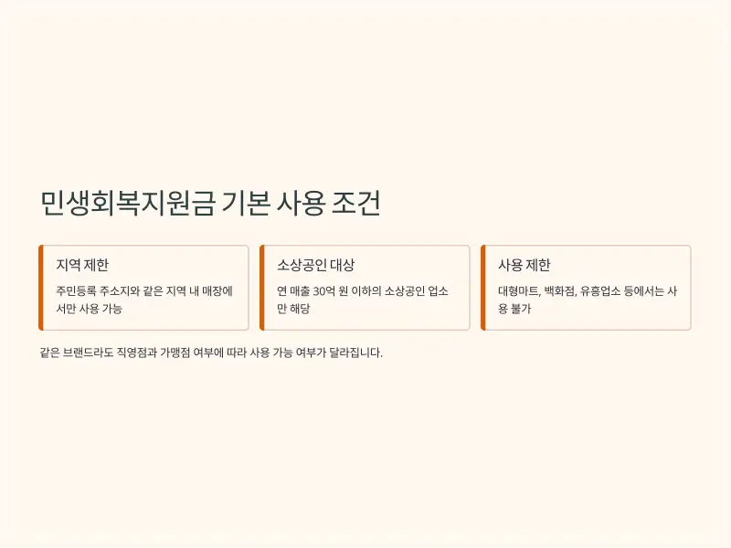 롯데리아-민생회복지원금2_