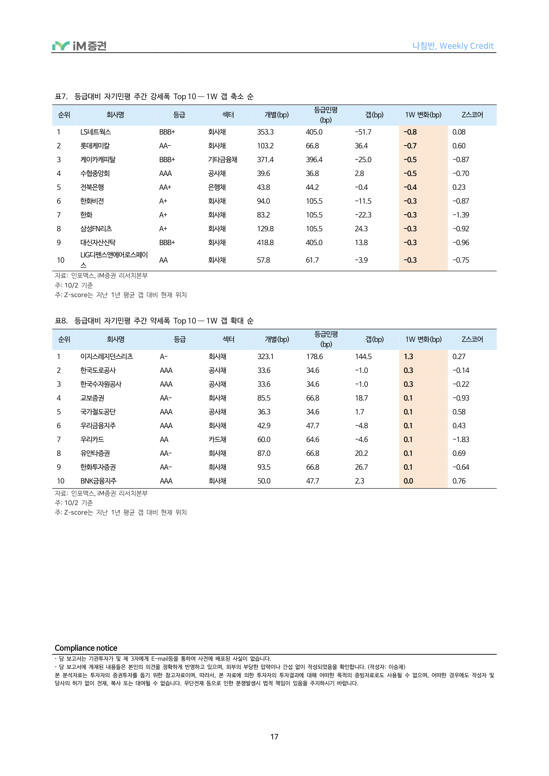 만기 구성도 중요하다_iM증권 17페이지