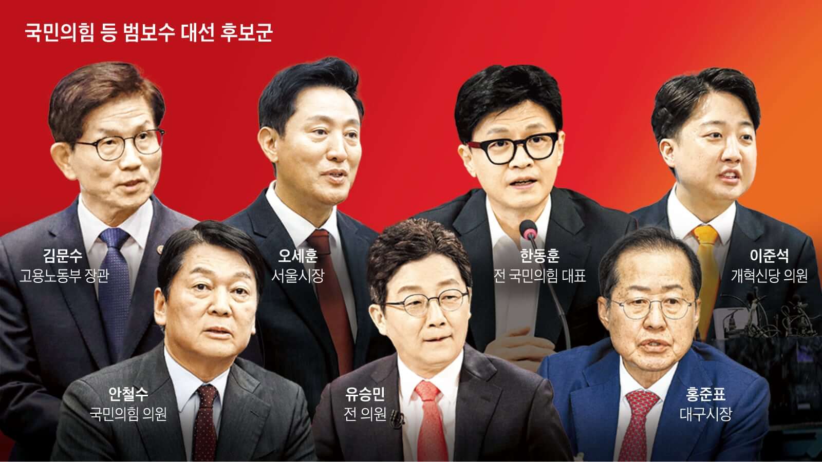 국민의힘 경선 일정 후보 토론회 조편성