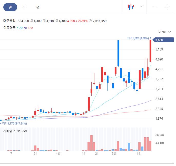 대주산업 주가 전망2