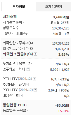 신라젠 주가 현황과 주가 전망