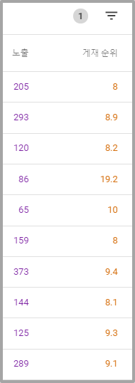 노출 게재 순위 이미지