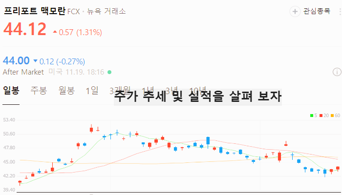 미국 구리 관련주 대장주 전기 관련주 TOP5
