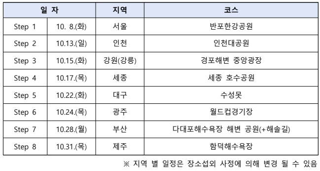 매주마주 전국 8개 지역의 러닝 코스