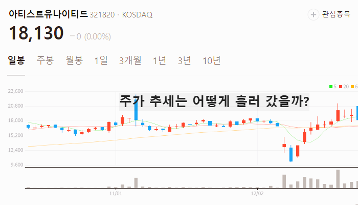 조기대선 관련주 대장주 TOP9 : 이재명 안철수 한동훈