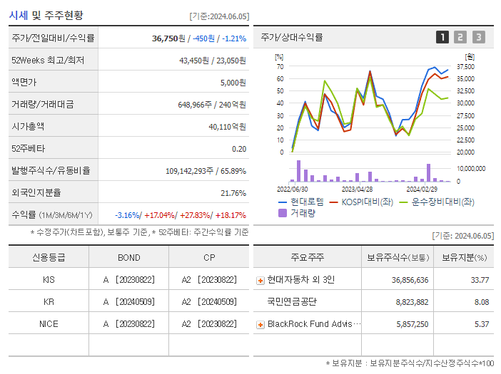 현대로템_기업개요