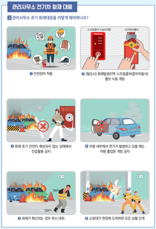관리사무소 전기차 화재 대응 2