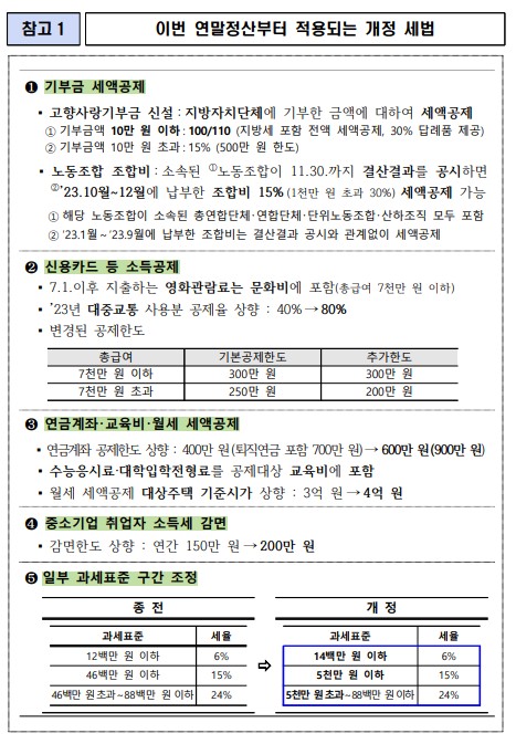 2023 연말정산 개정 세법 5가지