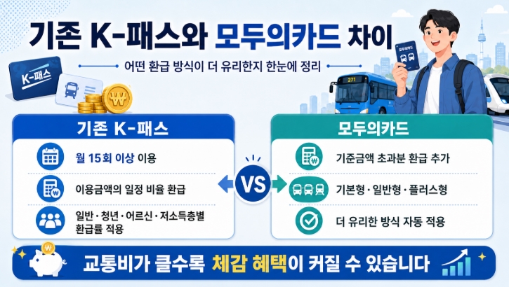 모두의카드 200% 활용법 교통비 아끼는 핵심정리