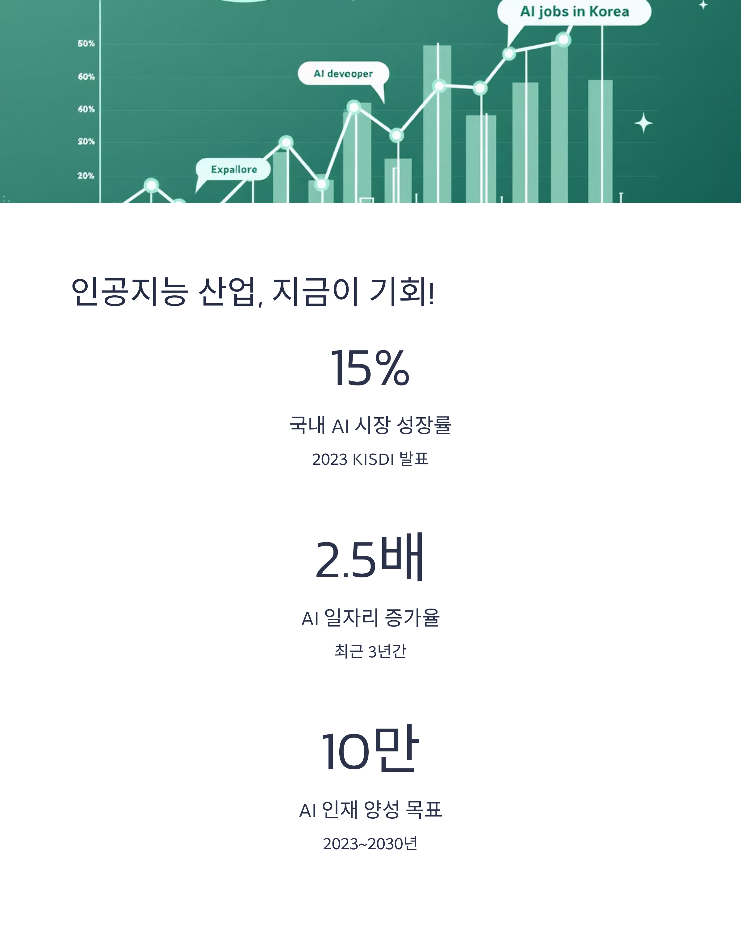 AI 취업, 정부 지원으로 얼마까지 받을 수 있을까?