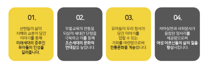 2024 아름다운 이야기 할머니 홈페이지 급여