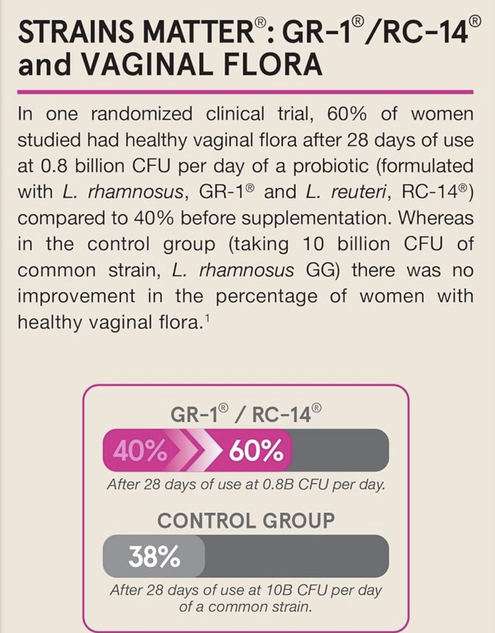 여성 건강을 위한 질 유산균 추천 TOP 4! 