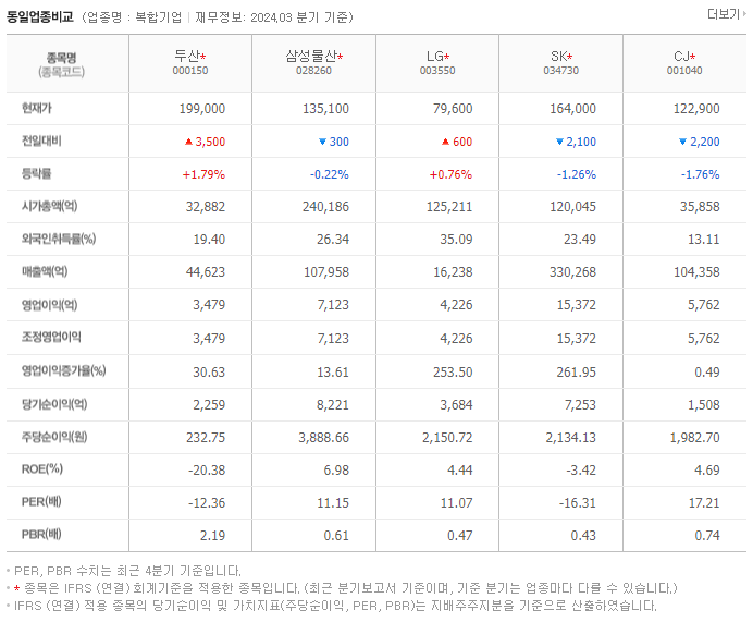 두산_동종업비교자료