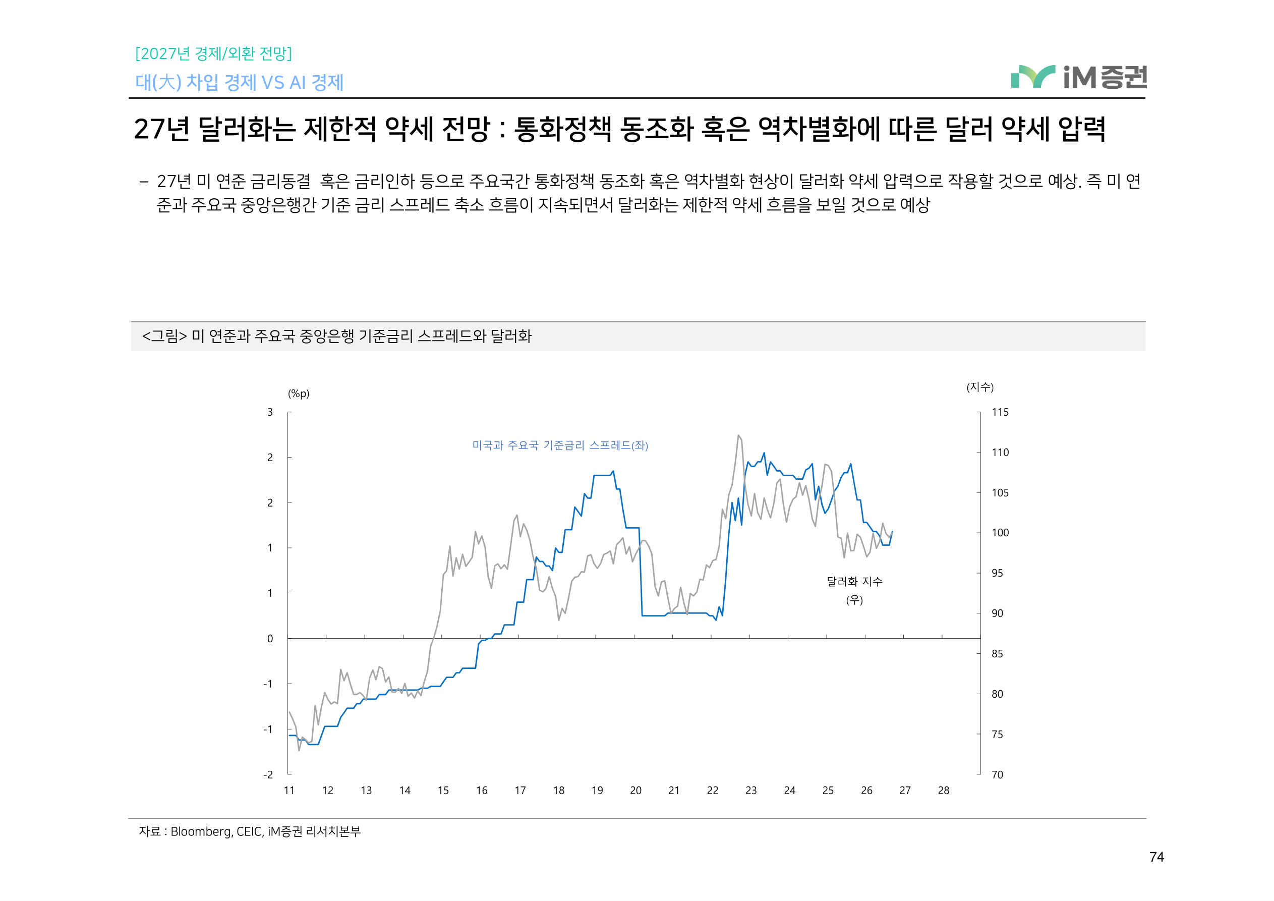 대(大) 차입 경제 VS AI 경제_iM증권 74페이지