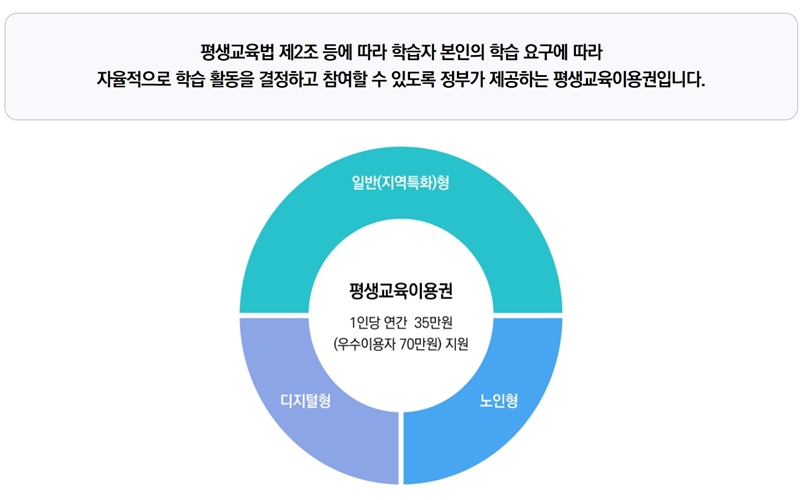 평생교육바우처 서비스 소개
