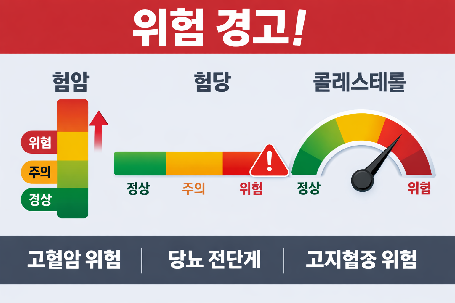 40대부터 건강 관리 안 하면 생기는 일
